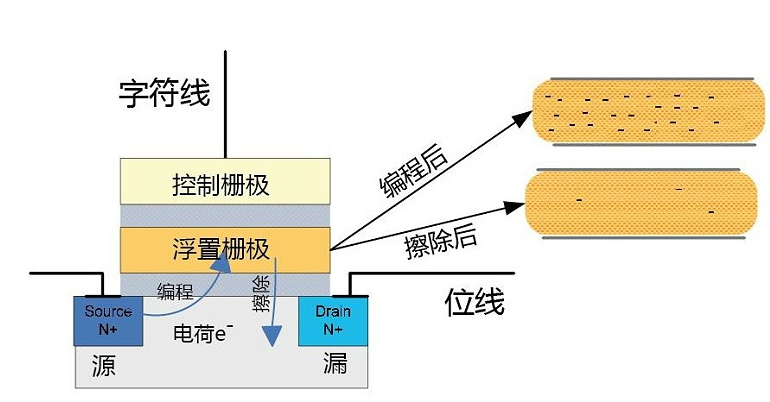 固態(tài)硬盤價(jià)格到底有什么秘密？